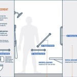 Bathtub Grab Bar Placement Diagram