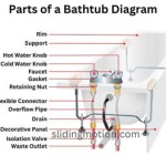 Bathtub Parts Names