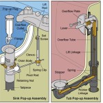 Bathtub Pop Up Drain Stopper Fix