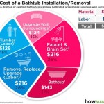 How Much Does It Cost To Remove And Replace A Bathtub