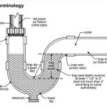 How To Plumb A Bathtub Drain Diagram