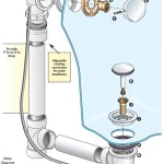 How To Replace A Bathtub Drain Assembly