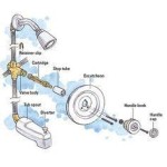 How To Replace A Kohler Bathtub Faucet