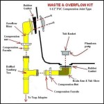 Parts Of A Bathtub Overflow Drain