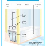 Parts Of A Bathtub