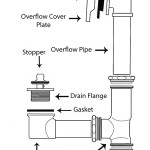 Replace A Bathtub Drain Pipe And Overflow Tube