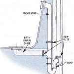 Rough-In Plumbing For Bathtub Drain In Slab