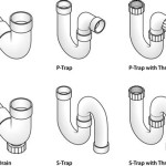 Types Of Bathtub Drain Traps