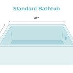 What Is A Standard Bathtub Depth